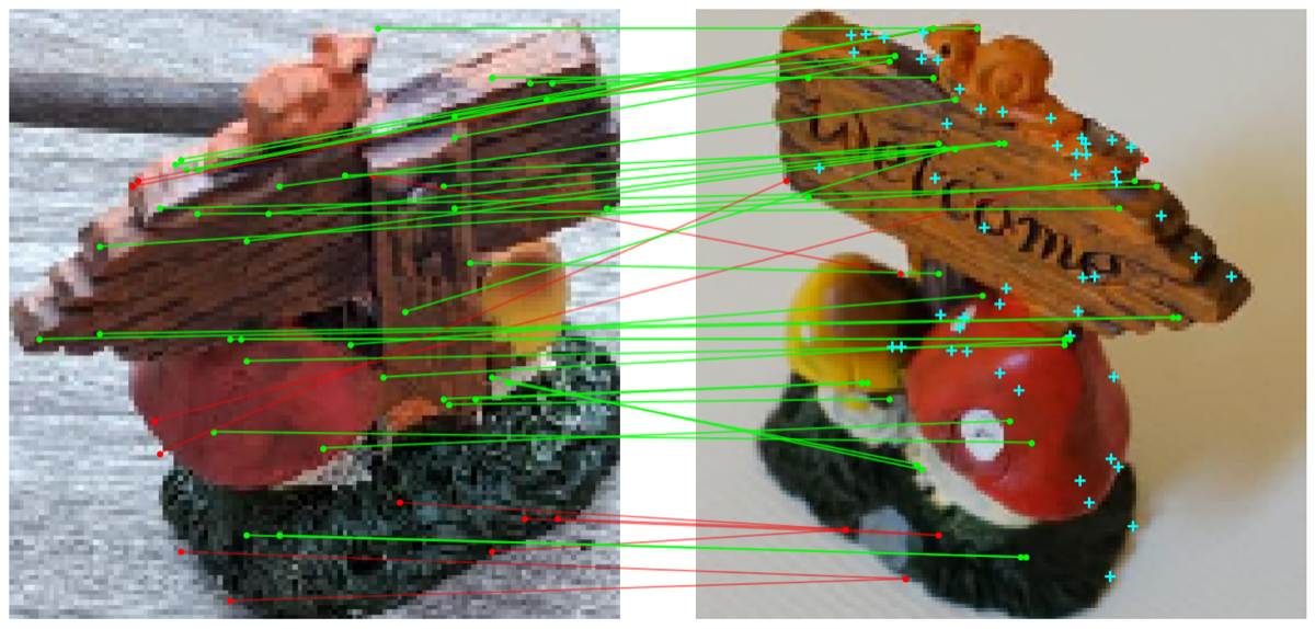 Correspondences, DINO scene 4