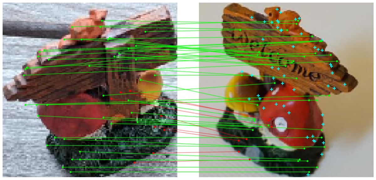 Correspondences, DINOcular scene 4