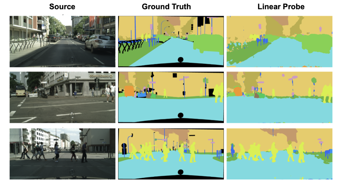 Semantic segmentation on CityScapes outdoor scenes